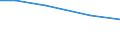 Insgesamt / Insgesamt / Tausend Vollzeitäquivalente (VZÄ) / Per: Familienarbeitskräfte / Litauen