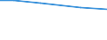 Insgesamt / Insgesamt / Tausend Vollzeitäquivalente (VZÄ) / Per: Familienarbeitskräfte / Luxemburg