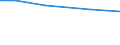 Insgesamt / Insgesamt / Tausend Vollzeitäquivalente (VZÄ) / Per: Familienarbeitskräfte / Ungarn