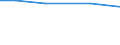 Insgesamt / Insgesamt / Tausend Vollzeitäquivalente (VZÄ) / Per: Familienarbeitskräfte / Niederlande