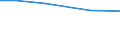 Insgesamt / Insgesamt / Tausend Vollzeitäquivalente (VZÄ) / Per: Familienarbeitskräfte / Österreich