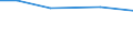 Insgesamt / Insgesamt / Tausend Vollzeitäquivalente (VZÄ) / Per: Familienarbeitskräfte / Portugal