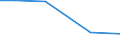 Total / Total / Thousand full-time equivalents (FTE) / pers: Family labour force / Slovakia