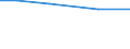 Insgesamt / Insgesamt / Tausend Vollzeitäquivalente (VZÄ) / Per: Familienarbeitskräfte / Norwegen