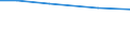 Insgesamt / Insgesamt / Tausend Vollzeitäquivalente (VZÄ) / Per: Arbeitskräfte: Mitglieder der Familie des Inhabers / Belgien