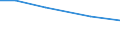 Insgesamt / Insgesamt / Tausend Vollzeitäquivalente (VZÄ) / Per: Arbeitskräfte: Mitglieder der Familie des Inhabers / Bulgarien