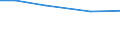 Insgesamt / Insgesamt / Tausend Vollzeitäquivalente (VZÄ) / Per: Arbeitskräfte: Mitglieder der Familie des Inhabers / Dänemark