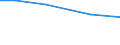 Insgesamt / Insgesamt / Tausend Vollzeitäquivalente (VZÄ) / Per: Arbeitskräfte: Mitglieder der Familie des Inhabers / Deutschland (bis 1990 früheres Gebiet der BRD)