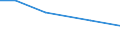 Insgesamt / Insgesamt / Tausend Vollzeitäquivalente (VZÄ) / Per: Arbeitskräfte: Mitglieder der Familie des Inhabers / Estland