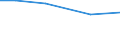 Insgesamt / Insgesamt / Tausend Vollzeitäquivalente (VZÄ) / Per: Arbeitskräfte: Mitglieder der Familie des Inhabers / Griechenland