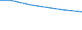 Insgesamt / Insgesamt / Tausend Vollzeitäquivalente (VZÄ) / Per: Arbeitskräfte: Mitglieder der Familie des Inhabers / Frankreich