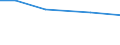 Insgesamt / Insgesamt / Tausend Vollzeitäquivalente (VZÄ) / Per: Arbeitskräfte: Mitglieder der Familie des Inhabers / Lettland