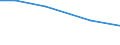 Insgesamt / Insgesamt / Tausend Vollzeitäquivalente (VZÄ) / Per: Arbeitskräfte: Mitglieder der Familie des Inhabers / Litauen