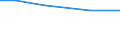 Insgesamt / Insgesamt / Tausend Vollzeitäquivalente (VZÄ) / Per: Arbeitskräfte: Mitglieder der Familie des Inhabers / Ungarn