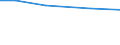 Insgesamt / Insgesamt / Tausend Vollzeitäquivalente (VZÄ) / Per: Arbeitskräfte: Mitglieder der Familie des Inhabers / Malta