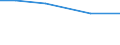 Insgesamt / Insgesamt / Tausend Vollzeitäquivalente (VZÄ) / Per: Arbeitskräfte: Mitglieder der Familie des Inhabers / Österreich