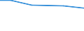 Insgesamt / Insgesamt / Tausend Vollzeitäquivalente (VZÄ) / Per: Arbeitskräfte: Mitglieder der Familie des Inhabers / Portugal