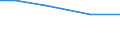 Insgesamt / Insgesamt / Tausend Vollzeitäquivalente (VZÄ) / Per: Arbeitskräfte: Mitglieder der Familie des Inhabers / Finnland