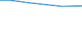 Insgesamt / Insgesamt / Tausend Vollzeitäquivalente (VZÄ) / Per: Arbeitskräfte: Mitglieder der Familie des Inhabers / Norwegen