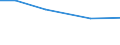 Insgesamt / Insgesamt / Tausend Vollzeitäquivalente (VZÄ) / Per: Arbeitskräfte: Mitglieder der Familie des Inhabers / Vereinigtes Königreich