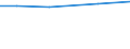 Insgesamt / Insgesamt / Tausend Vollzeitäquivalente (VZÄ) / Per: Regelm. beschäftigte familienfremde Arbeitskräfte / Belgien