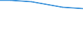 Insgesamt / Insgesamt / Tausend Vollzeitäquivalente (VZÄ) / Per: Regelm. beschäftigte familienfremde Arbeitskräfte / Tschechien