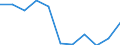 Crops: Cereals for the production of grain (including seed) / Structure of production: Area (cultivation/harvested/production) (1000 ha) / Geopolitical entity (reporting): Belgium