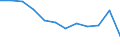 Crops: Cereals for the production of grain (including seed) / Structure of production: Area (cultivation/harvested/production) (1000 ha) / Geopolitical entity (reporting): Czechia