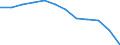 Crops: Cereals for the production of grain (including seed) / Structure of production: Area (cultivation/harvested/production) (1000 ha) / Geopolitical entity (reporting): Denmark