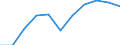 Crops: Cereals for the production of grain (including seed) / Structure of production: Area (cultivation/harvested/production) (1000 ha) / Geopolitical entity (reporting): Estonia