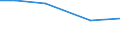 Total / hold: Total number of holdings / Thousand / Total / Total / Czechia