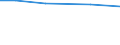 Total / hold: Total number of holdings / Thousand / Total / Total / France