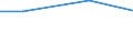 Insgesamt / Betr: Anz. Betriebe / Tausend / Insgesamt / Insgesamt / Kroatien