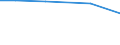 Total / hold: Total number of holdings / Thousand / Total / Total / Italy