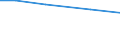 Insgesamt / Betr: Anz. Betriebe / Tausend / Insgesamt / Insgesamt / Litauen