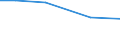 Total / hold: Total number of holdings / Thousand / Total / Total / Poland