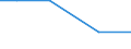 Total / hold: Total number of holdings / Thousand / Total / Total / Slovakia