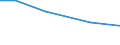 Insgesamt / Betr: Anz. Betriebe / Tausend / Insgesamt / Weniger als 35 Jahre / Belgien