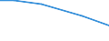 Total / hold: Total number of holdings / Thousand / Total / Less than 35 years / Czechia