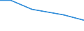 Insgesamt / Betr: Anz. Betriebe / Tausend / Insgesamt / Weniger als 35 Jahre / Dänemark