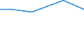 Insgesamt / Betr: Anz. Betriebe / Tausend / Insgesamt / Weniger als 35 Jahre / Italien