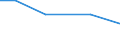 Insgesamt / Betr: Anz. Betriebe / Tausend / Insgesamt / Weniger als 35 Jahre / Zypern