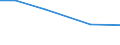 Total / hold: Total number of holdings / Thousand / Total / Less than 35 years / Latvia