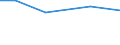 Total / hold: Total number of holdings / Thousand / Total / Less than 35 years / Lithuania