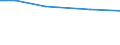 Total / hold: Total number of holdings / Thousand / Total / Less than 35 years / Austria