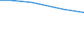 Total / hold: Total number of holdings / Thousand / Total / Less than 35 years / Poland