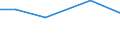 Total / hold: Total number of holdings / Thousand / Total / Less than 35 years / Romania