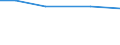 Total / hold: Total number of holdings / Thousand / Total / Less than 35 years / Slovenia