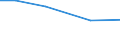 Insgesamt / Betr: Anz. Betriebe / Tausend / Insgesamt / Weniger als 35 Jahre / Slowakei