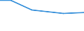 Insgesamt / Betr: Anz. Betriebe / Tausend / Insgesamt / Weniger als 35 Jahre / Vereinigtes Königreich